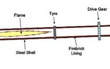 Kiln Diagram